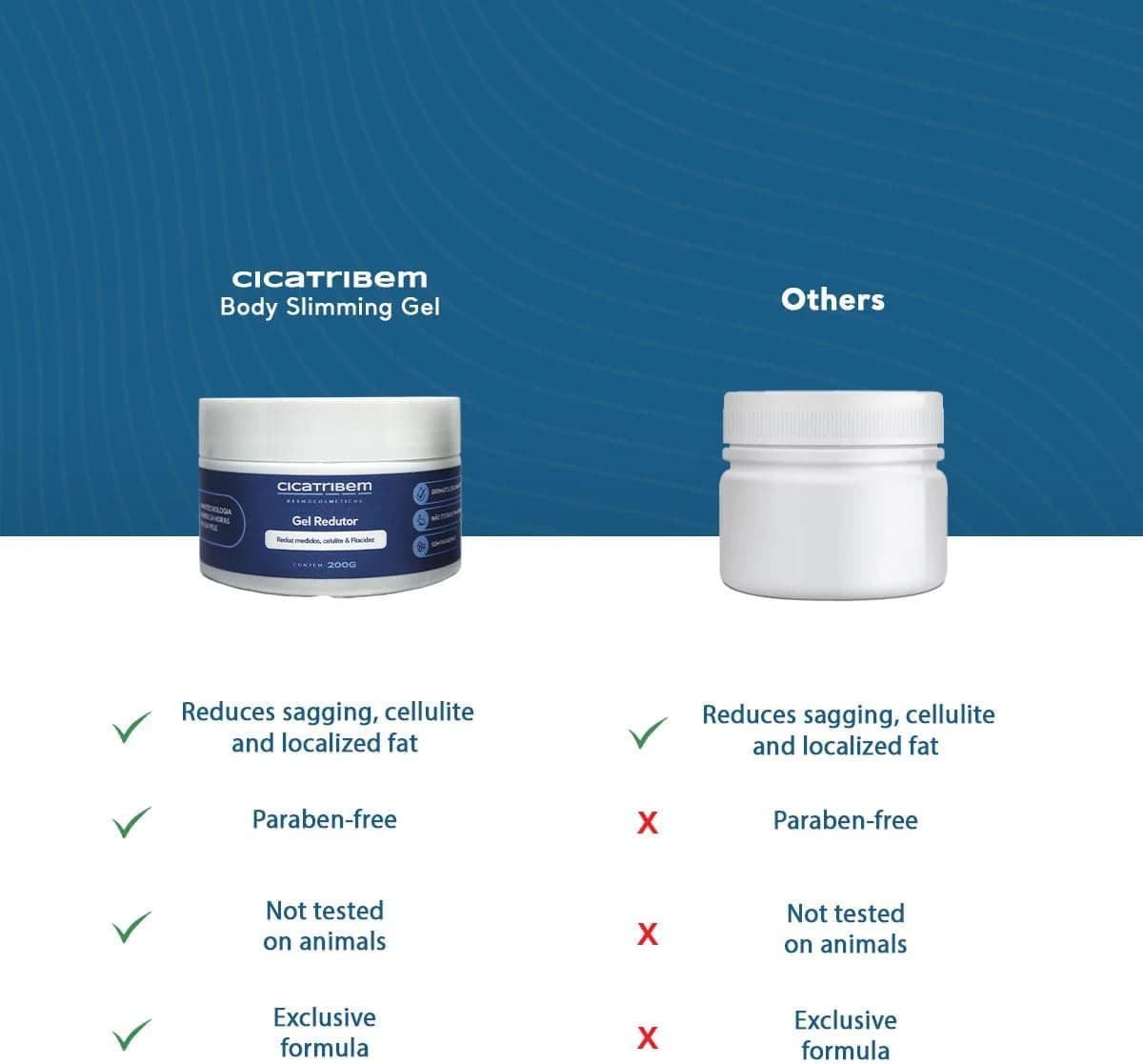 Gel Redutor de Medidas, Celulite e Flacidez - Cicatribem
