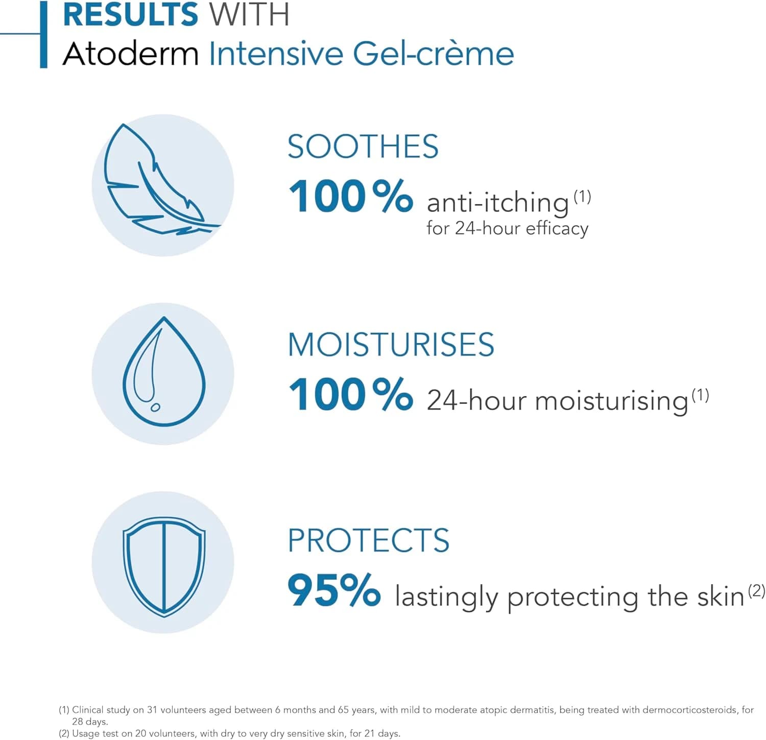 Atoderm Intensive Gel Creme 200Ml, Bioderma