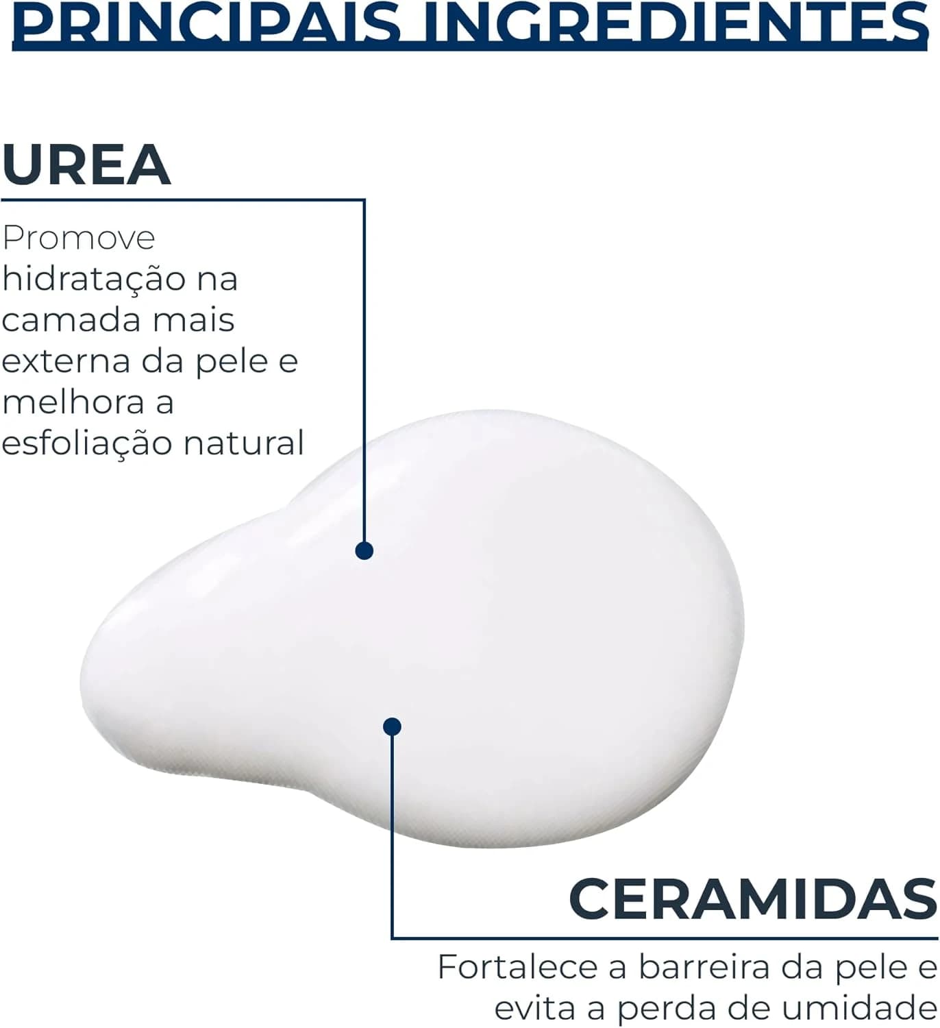 EUCERIN Loção Hidratante Corporal Urea Repair Plus 400ml