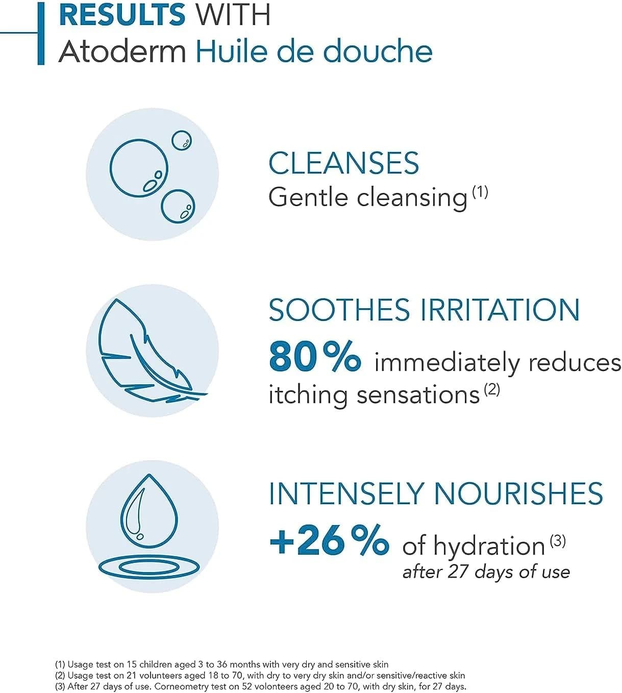 Atoderm Óleo de Banho, Bioderma, 200 ml