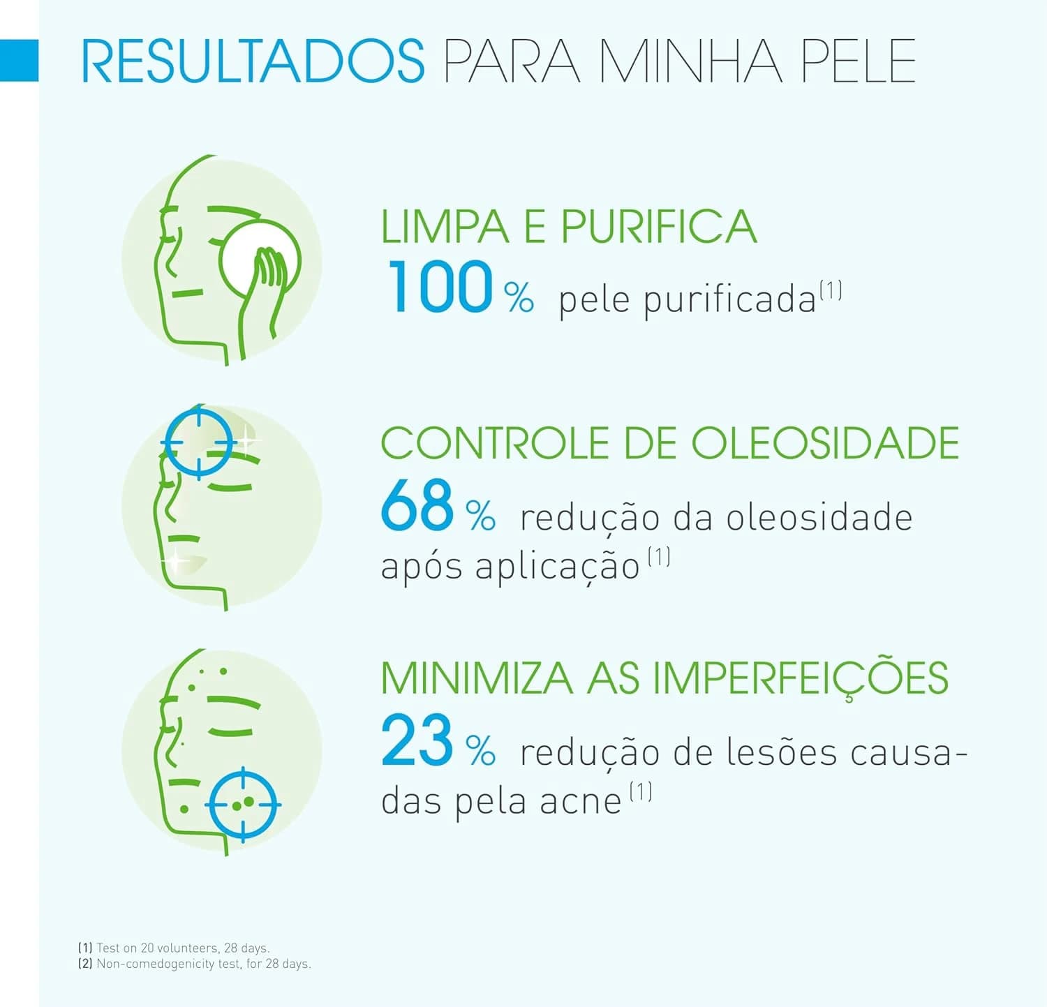 Sébium Gel Moussant - Gel de Limpeza Purificante Antioleosidade, Bioderma, 100 Ml