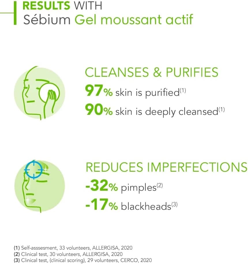 Sébium Gel Moussant Actif 200Ml, Bioderma