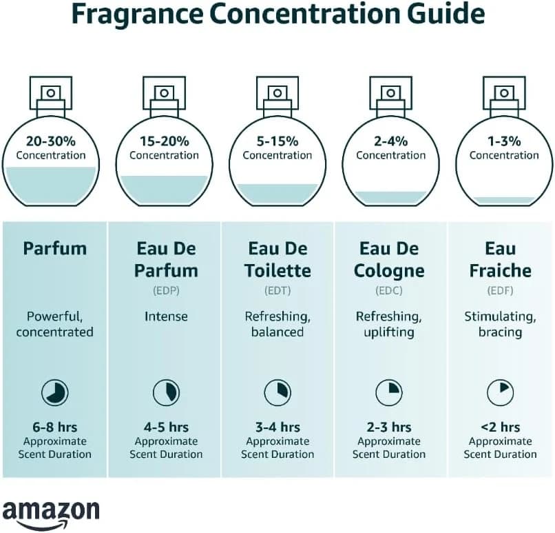 ESSENCIAL DEO PARFUM MASCULINO 100ML