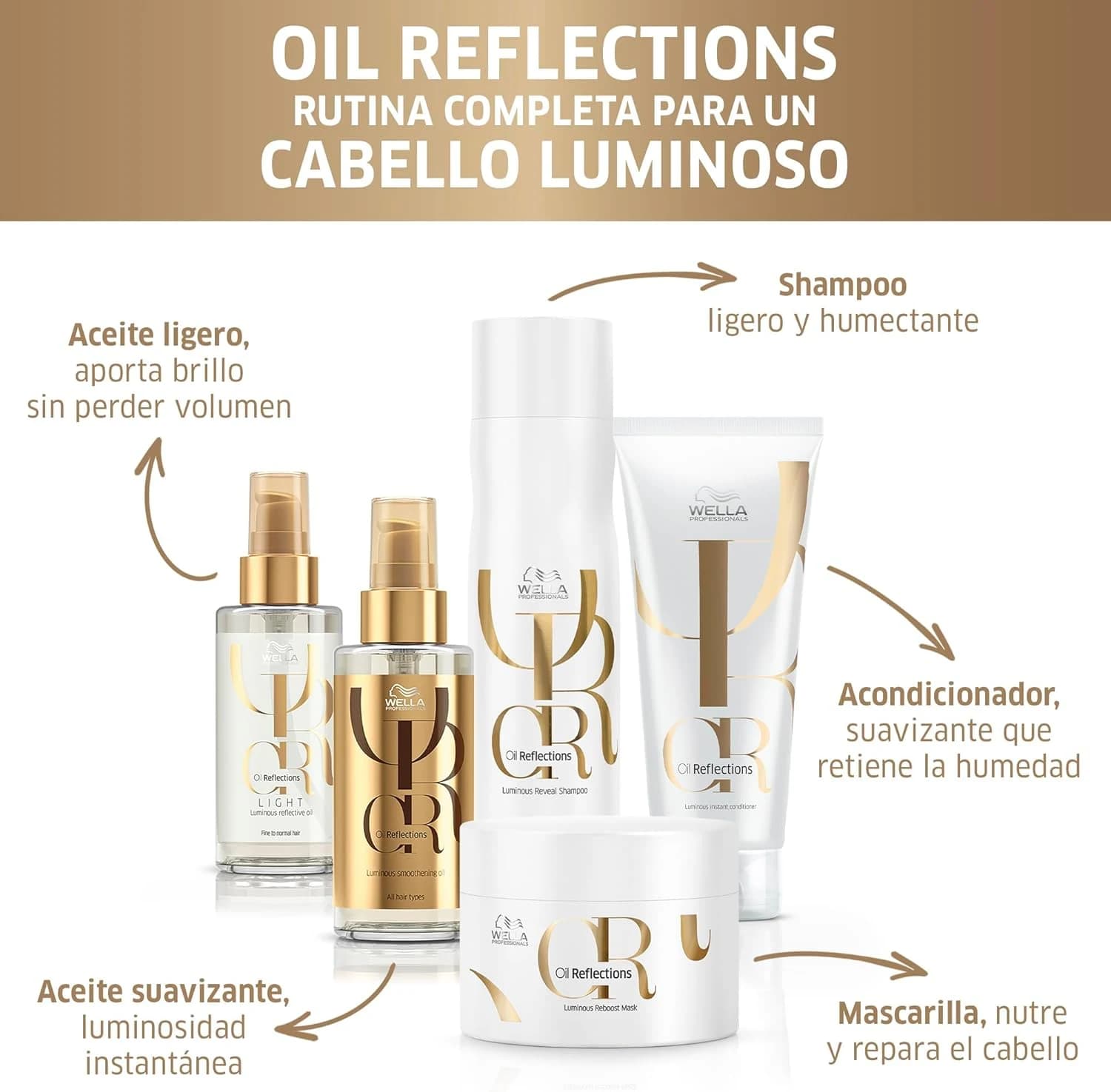Wella Professionals Oil Reflections Óleo Capilar 100 ml